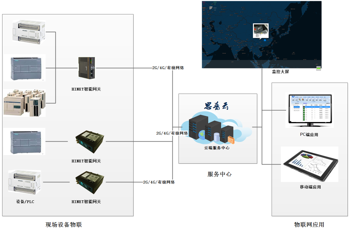 数据采集系统